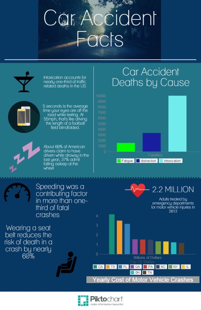 Car accident facts1